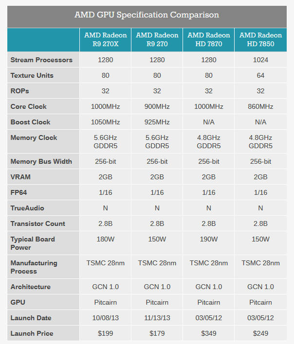 Screenshot_2018-06-29 The AMD Radeon R9 270X R9 270 Review Feat Asus HIS.png