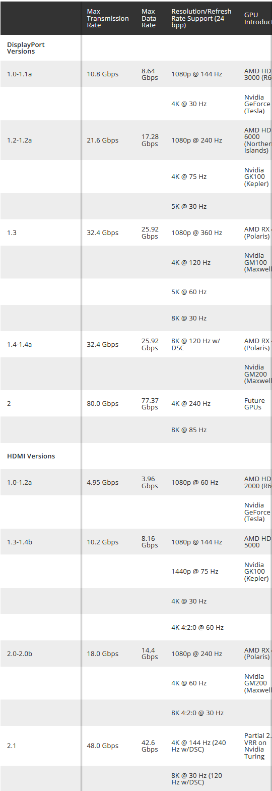 Screenshot_2020-08-03 DisplayPort vs HDMI Which Is Better For Gaming (1).png