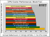 q3-09_cpu_cooler_results_vertical_stock.png