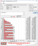 crucial bx500 ssd atto disk benchmark.png