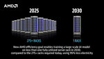 AMD_energetska_efikasnot T.jpg
