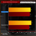 Screenshot 2025-10-25 at 02-17-44 Deepcool CG560 _ AK620 Build – Noctua D15 Battle! KitGuru.png