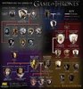 Game-of-Thrones-Houses-infographic-Westeros-101.jpg