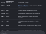 Screenshot 2026-07-31 at 10-39-33 najvise yemperature beograd - Google Search.png