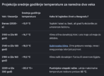 Screenshot 2026-07-31 at 10-38-38 najvise yemperature beograd - Google Search.png
