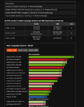 Screenshot 2026-08-01 at 10-49-44 Halo Campaign Evolved im Benchmark-Test Benchmarks (WQHD UWQ...png