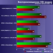 www.ixbt.com